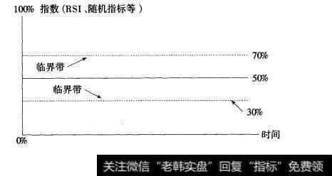 图10.1临界带