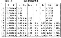 什么是股票随机指标？随机指标的计算及观察方法