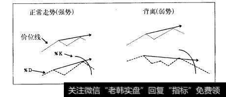 图10.4随机指标的观察方法（2）