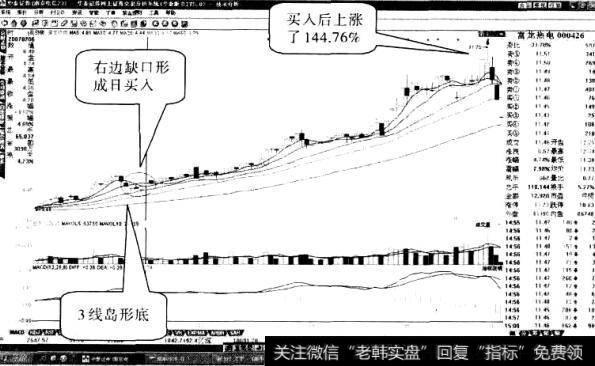 富龙热电股票“岛型底”形态1