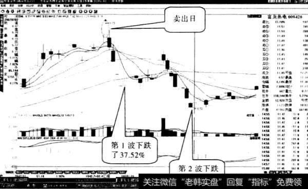 富龙热电股票“岛型底”形态2