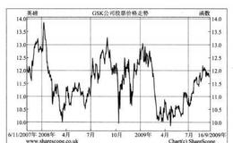 股票技术分析的三大原理是什么？