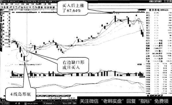 富龙热电股票“岛型底”形态3