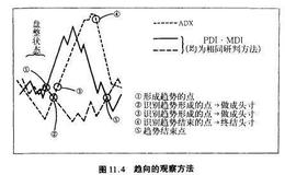<em>股票技术分析</em>：生成DMI的例子与DMI的观察方法