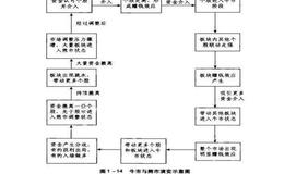 牛股与熊股的转换法则有哪些？它们之间是怎样演变的？