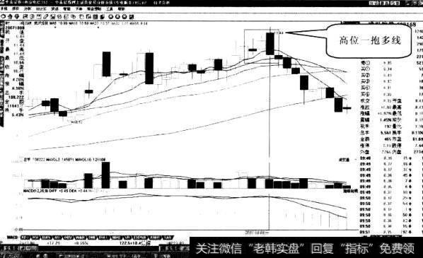 武汉控股“岛型底”形态2