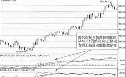 KDJ线实战技巧(图解)