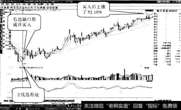 楚天高速股票“岛型底”形态1