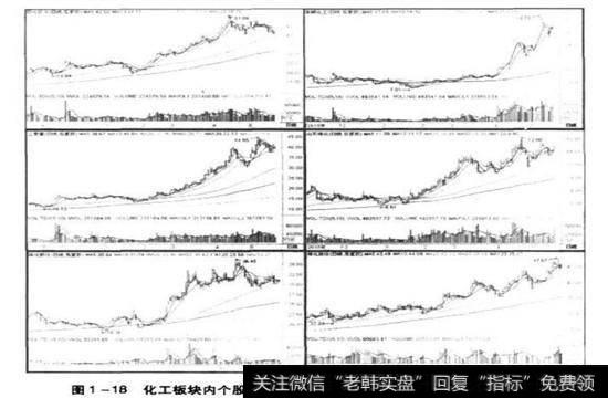 只要条件成熟，熊股立刻变牛股