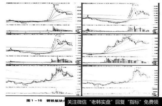 板块内几乎所有个股都出现了几乎相同走势