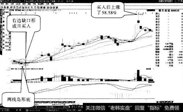 楚天高速股票“岛型底”形态2