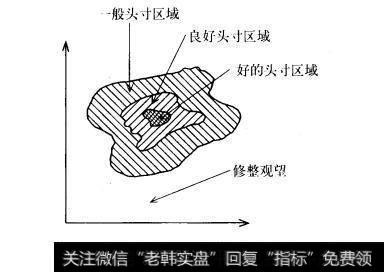 图14.6测绘系统（1）