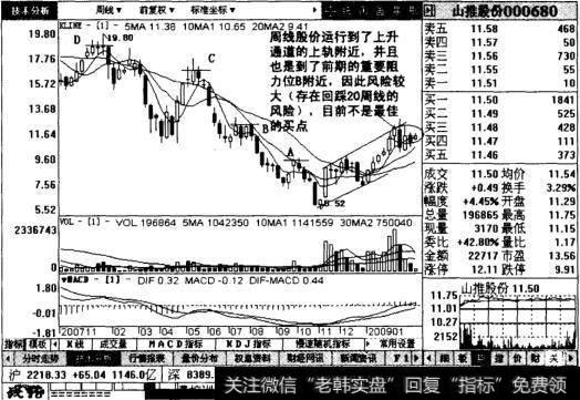 山推股份周线图表