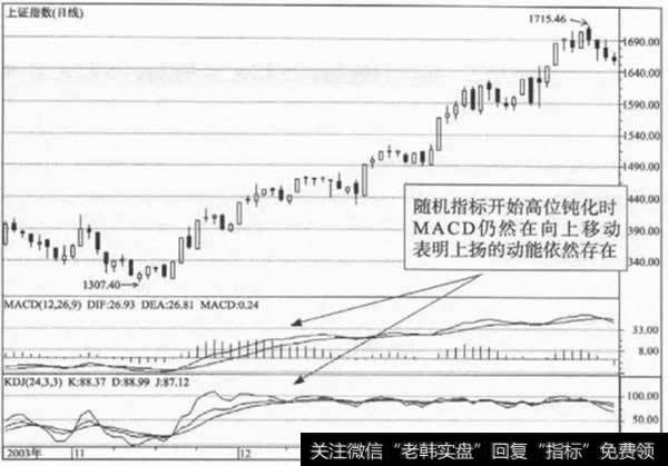 随机指标的单一指标线分析原理的运用