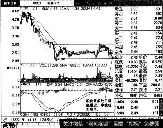 东方航空周线图表