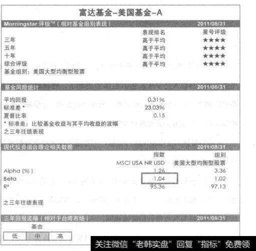 β值是哪一种卡片加值?