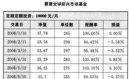 什么是微笑曲线？基金市场实例分析