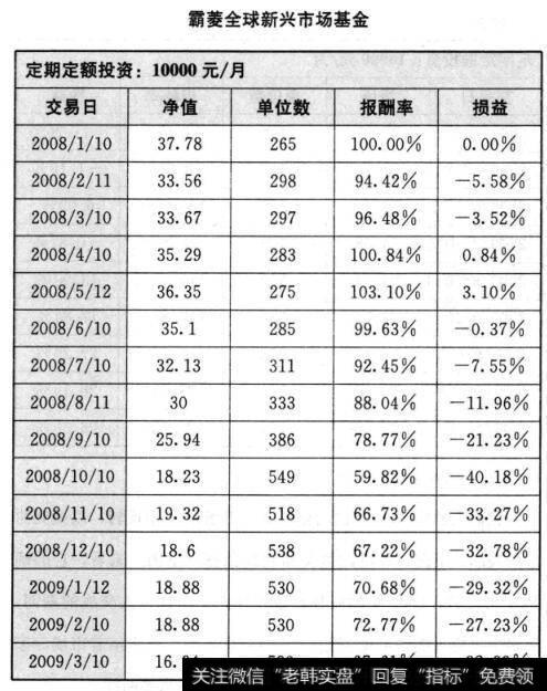 霸菱全球新兴市场基金