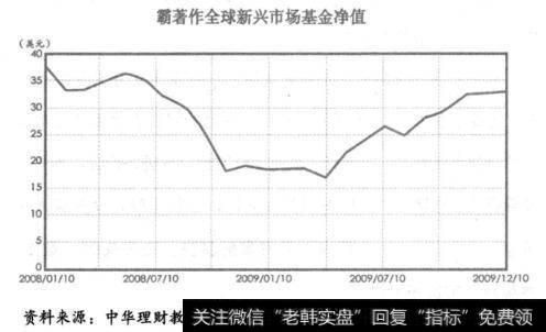 霸菱作全球新兴市场基金净值