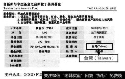台新新与伞型基金之台新拉丁美洲基金