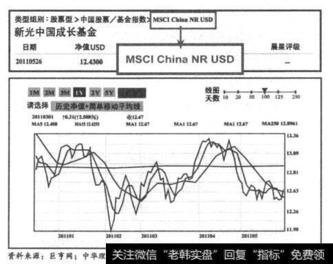 巨亨网上查了一些数据