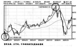 如何确定基金还会涨吗？报酬率还会有多少？