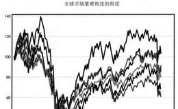 “地球村、经济村”全球市场的联动性分析