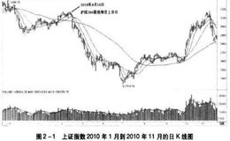 股指期货对于<em>股市趋势</em>运转的作用是什么？股市市场下跌的原因是什么？