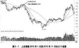 股指期货对于<em>股市趋势</em>运转的作用是什么？股市市场下跌的原因是什么？