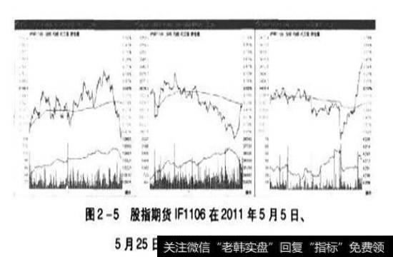 图2-5股指期货IF1106在2011年5月5日、5月25曰、3月8曰的分时走势图