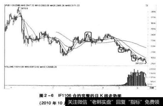 IF1106合约完整的日k线走势图