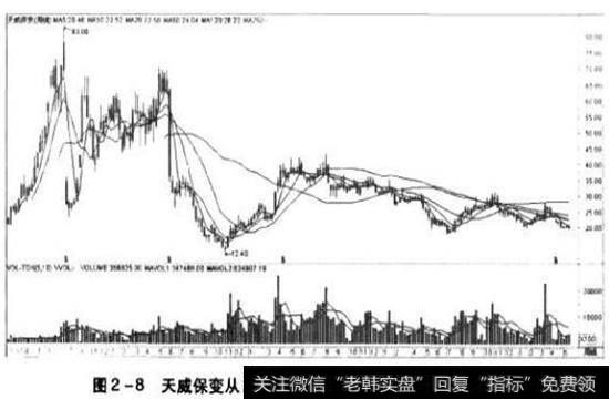 A股历史上仅在2007年出现过一波以天威保变为首的新能源板块的活跃