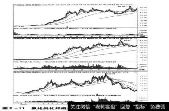 氨纶类化纤概念股日k线图