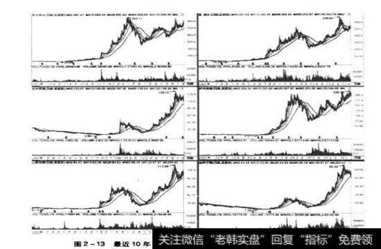 酒类的上市公司，那些拥有特色酒资源的上市公司几乎清一色地持续上涨。