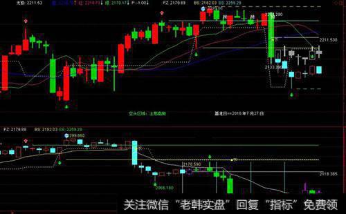 如何理解亚当理论？在<a href='/caijunyi/290233.html'>股市</a>中如何操作亚当理论？