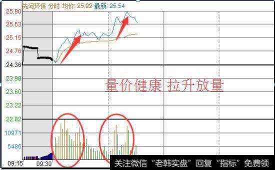 谁将成为创业板第一股？创业板上哪类产业有可能有突破7？