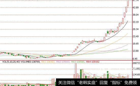 实战讲解创业板是金融危机逼出来的吗？