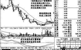 最佳短线买点——股价放量过30日线