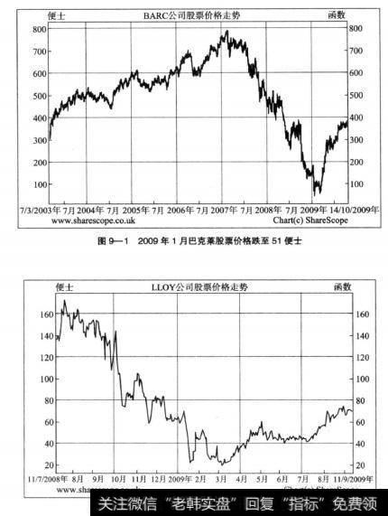 图9—32010年6月BP公司股价跌至302便士