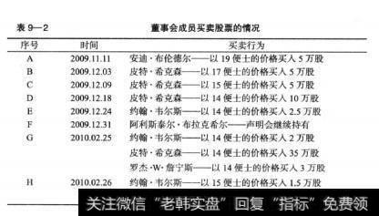 表9—2	董事会成员买卖股票的情况