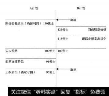 图12—4运用ADMs进行交易