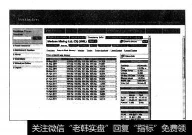 图12—5巴克菜股票经纪公司网站上显示的ATR数据