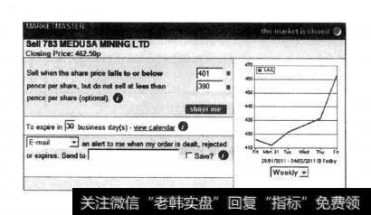 图12—7巴克莱经纪公司的委托指令截图