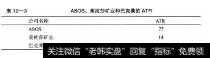 只需要10分钟的时间，我就计算出来了它们各自的ATR数据，详见表12—3。