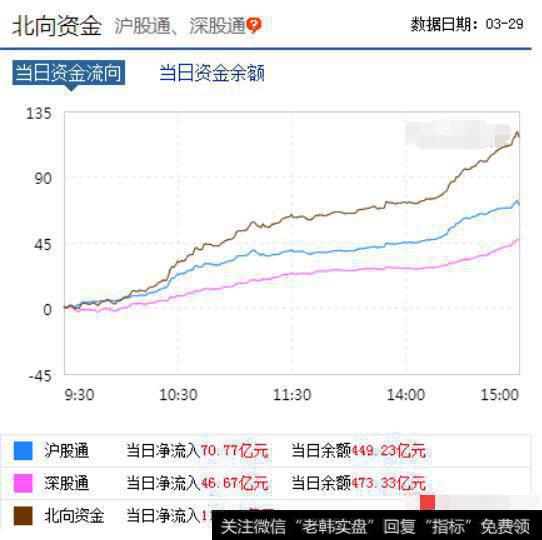 北向资金