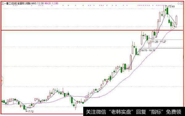 三一重工风险评估