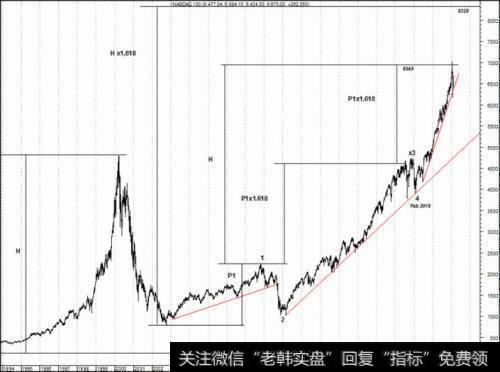 泡沫持续性分析