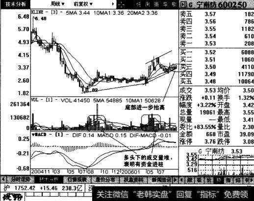 G宁南纺周线图表