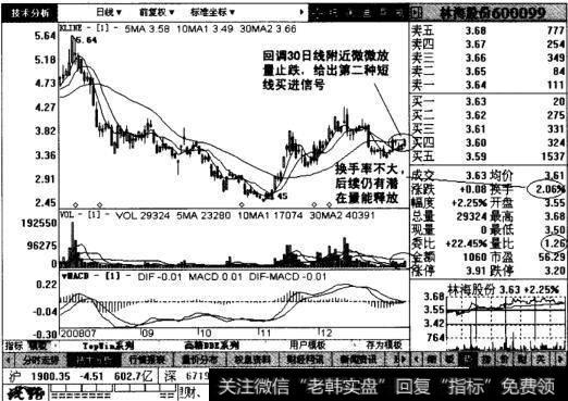 林海股份日线图表