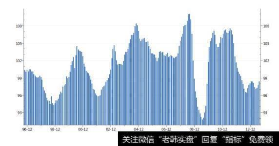 投资者情绪与市场波动预警有关系吗？